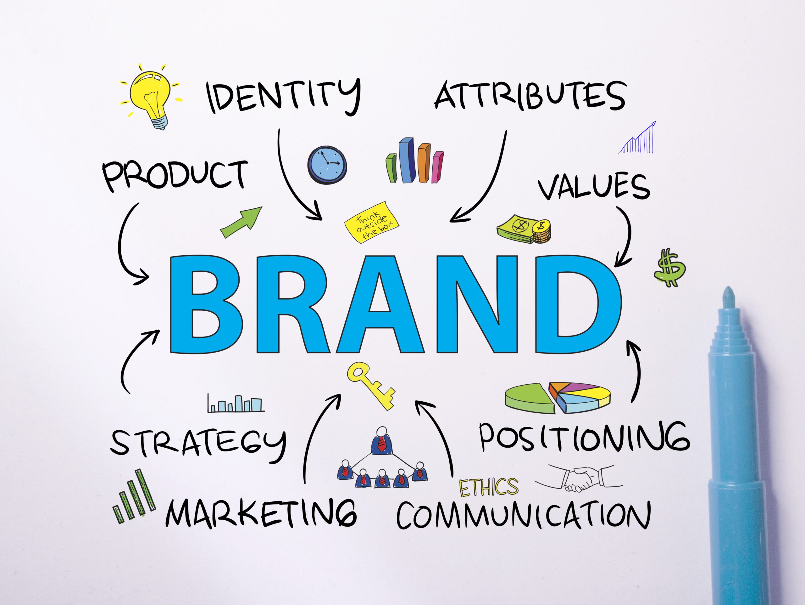Branding Basics for Small Businesses
